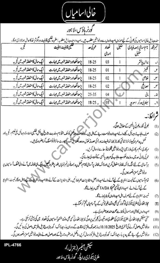 Governor House Lahore Jobs 25 November 2025 Express