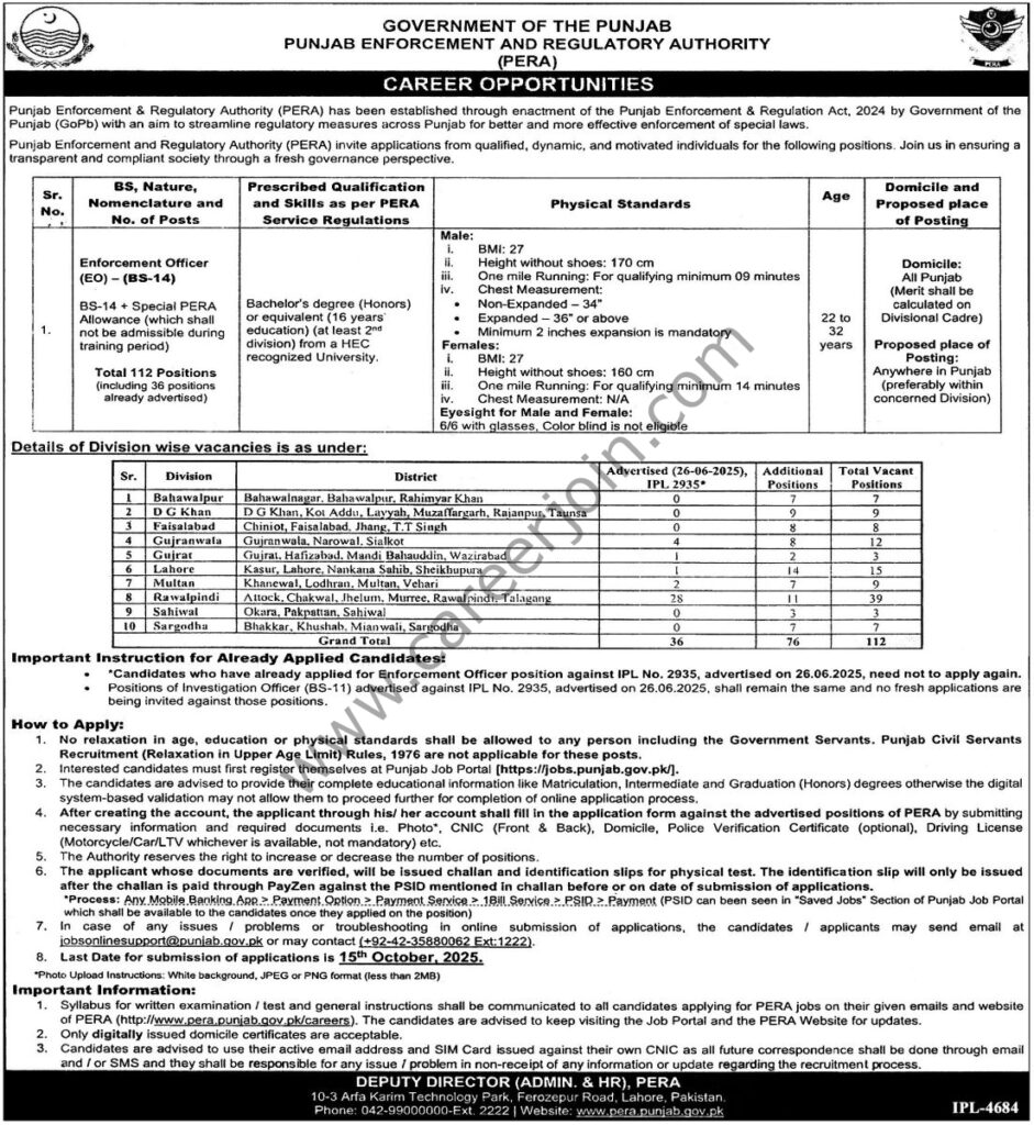Punjab Enforcement Regulatory Authority PERA Jobs 20 September 2025 Express Tribune 1103x1200 1